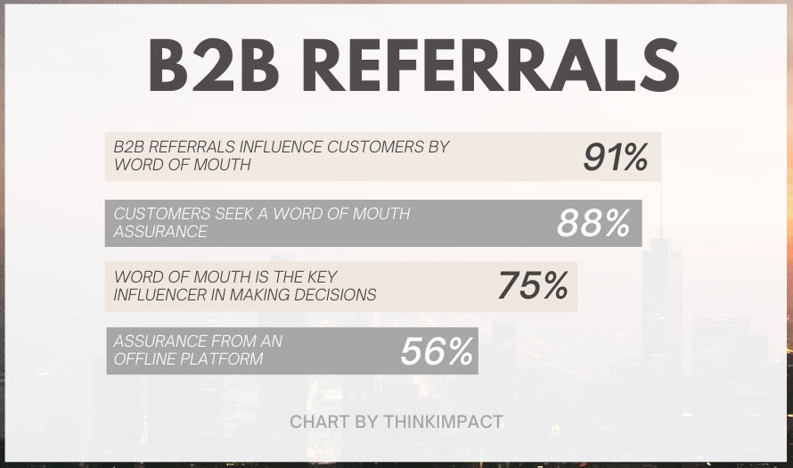 Importance of Referrals for B2B customers