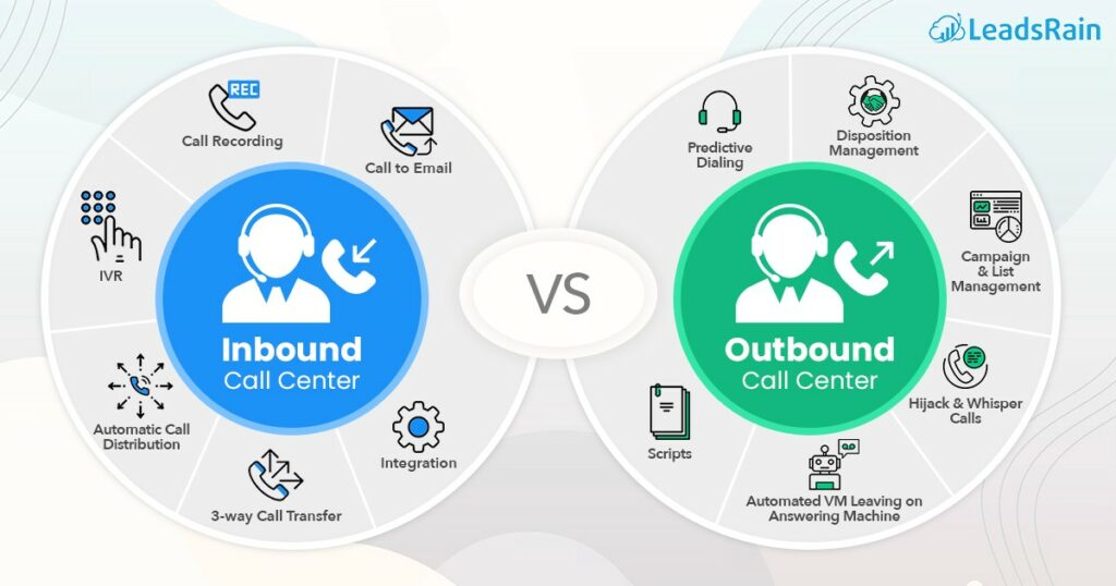 Inbound vs outbound call center [Source - Medium]