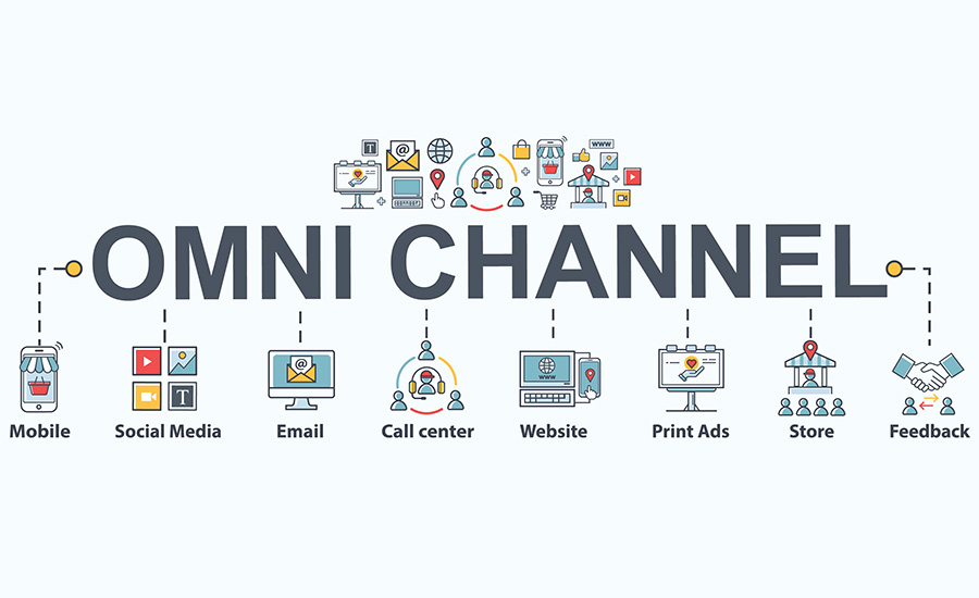 Omnichannel mediums to provide good customer service. [Source - Packingstrategies]