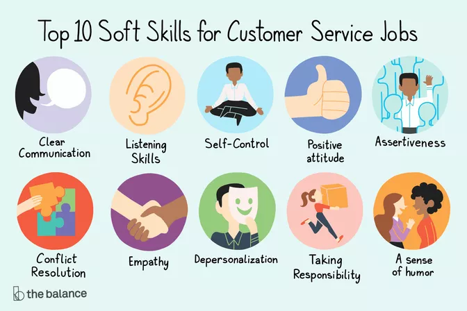 Soft skills training guides your team to handle their responsibilities and build meaningful relationships with customers. [Source - The Balance]