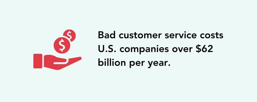 Impact of Bad Customer Service-AM2PM