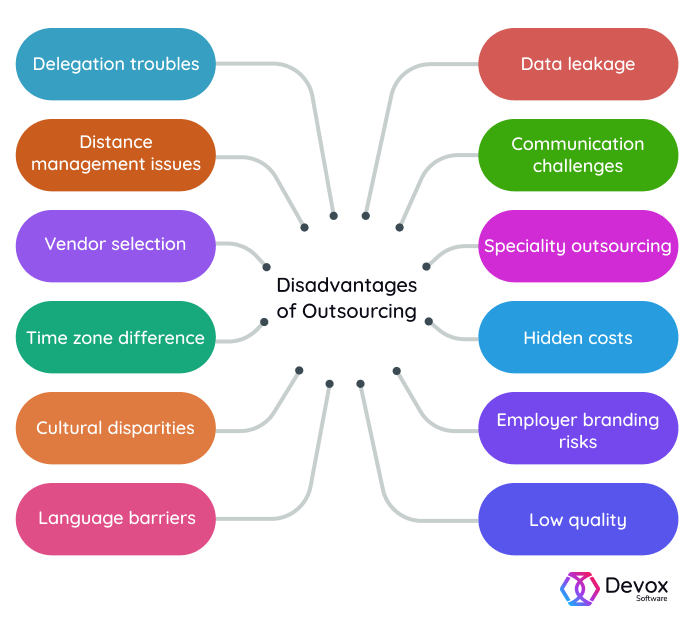 Cons of outsourcing [Source - Devox]