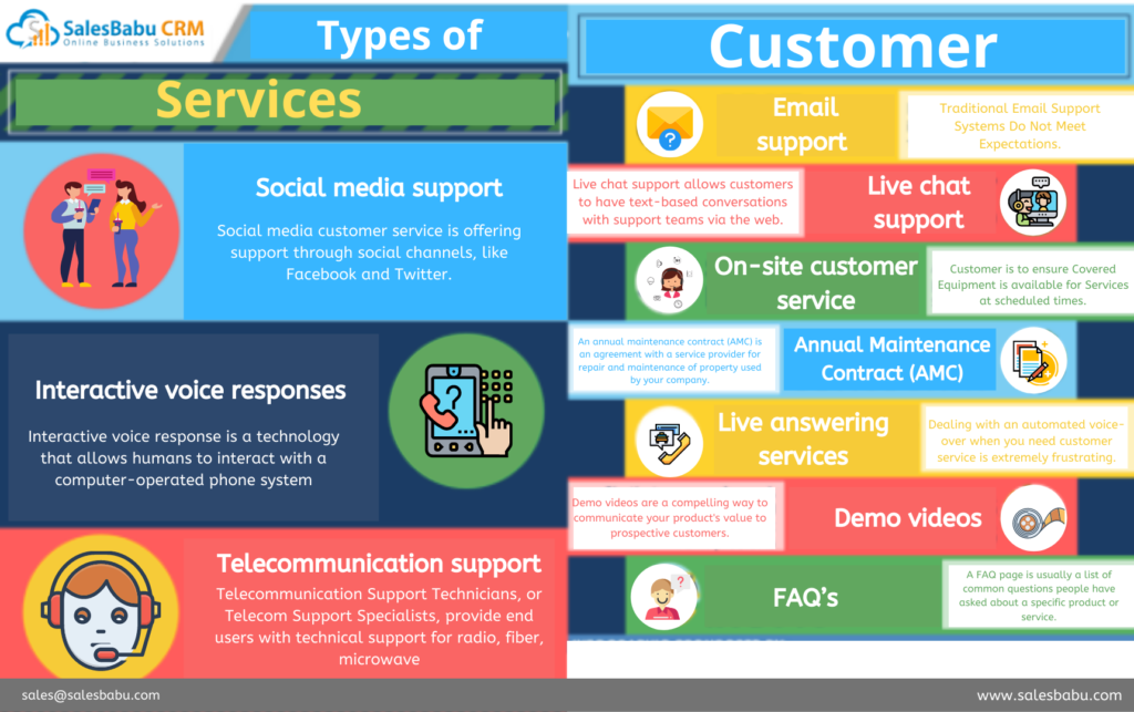 Types of customer services [Source - Pinterest]