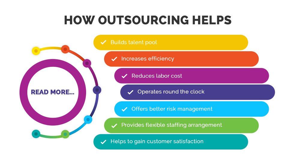Benefits of customer service outsourcing [Source - Wbpro]
