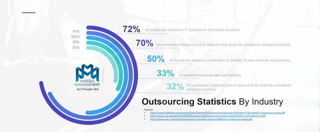 Outsourcing statistics by industry