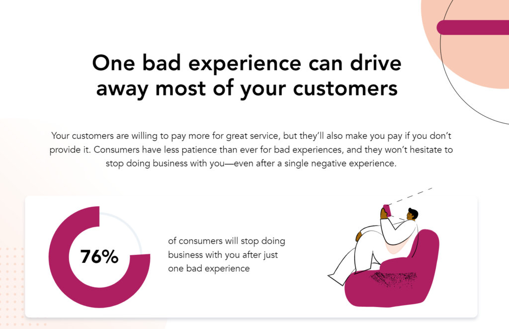 Consequences of bad customer experience