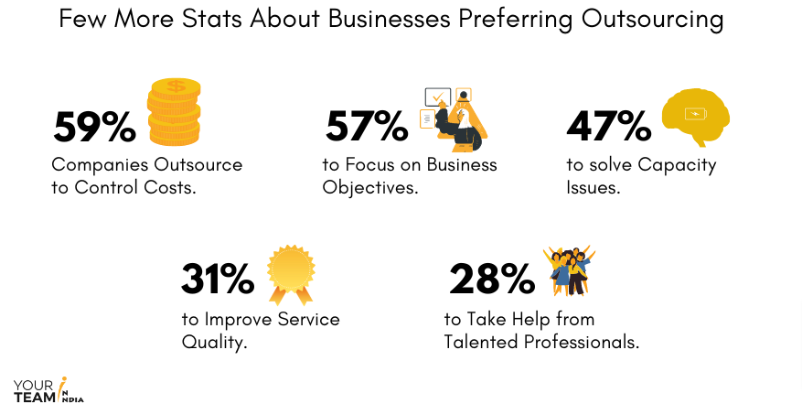 Various benefits of outsourcing customer service