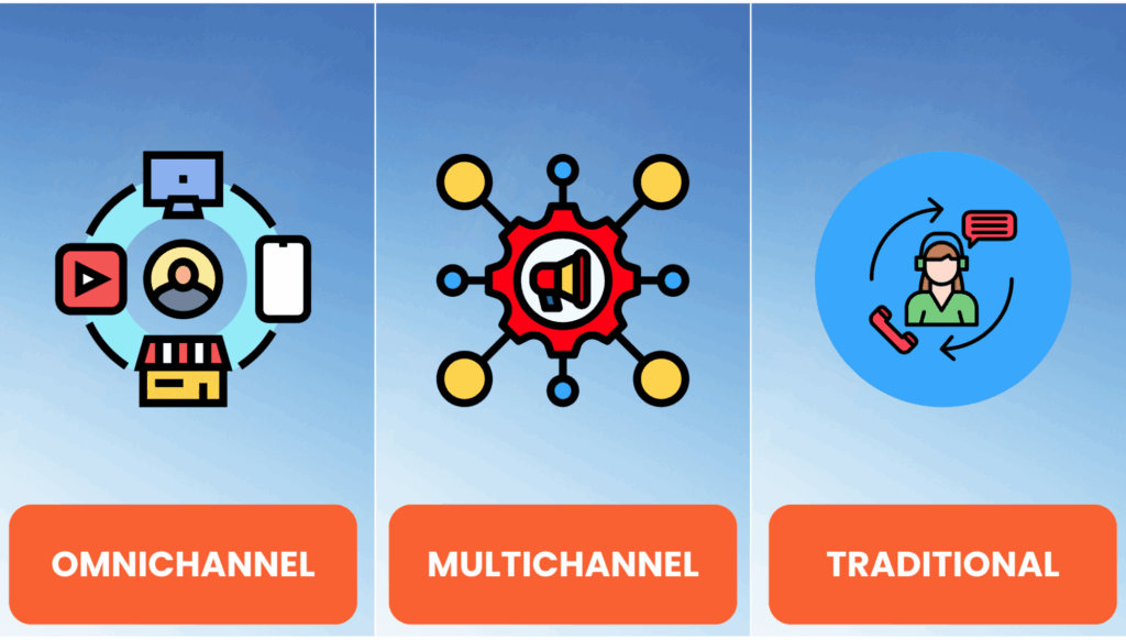 Comparison of omnichannel, multichannel, and traditional customer service.