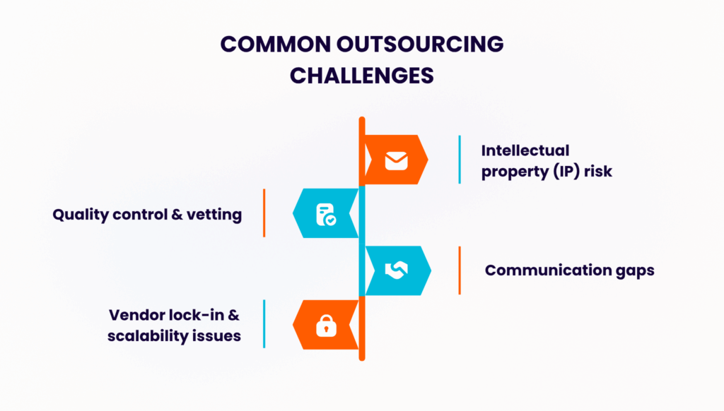 Common outsourcing challenges for startups.