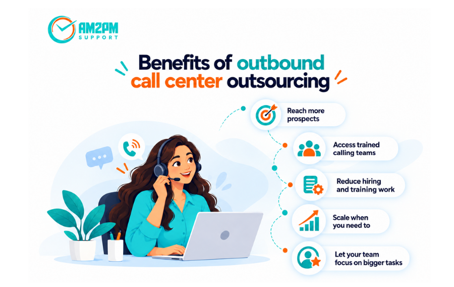 Benefits of outbound call center outsourcing.

