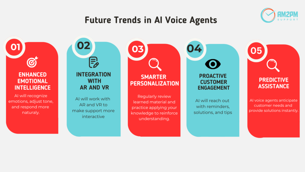 Future trends of AI voice agents including emotional intelligence, AR/VR integration, personalization, proactive engagement, and predictive assistance.