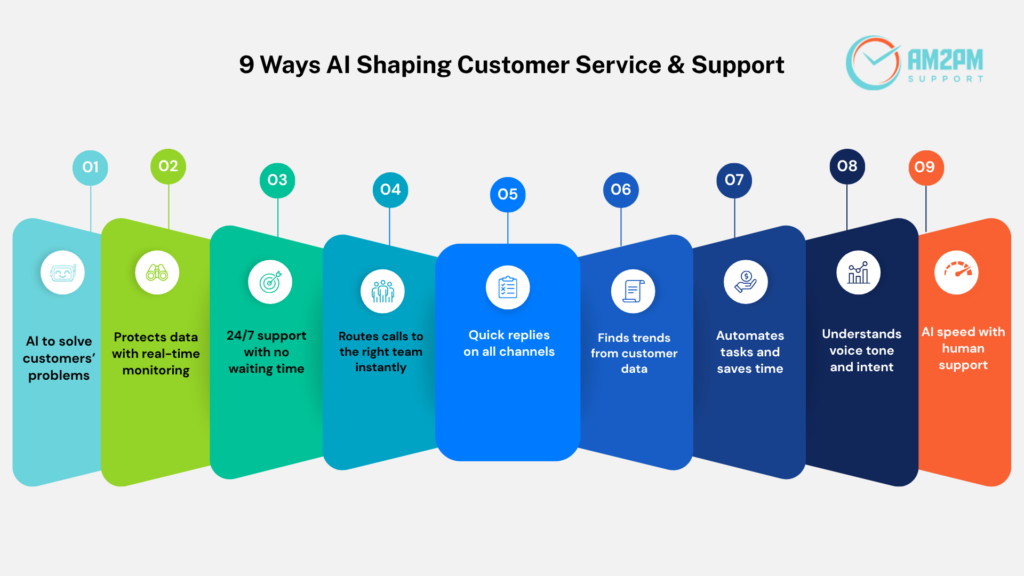 AI call center technology is reshaping customer service and support strategies in 2026. 