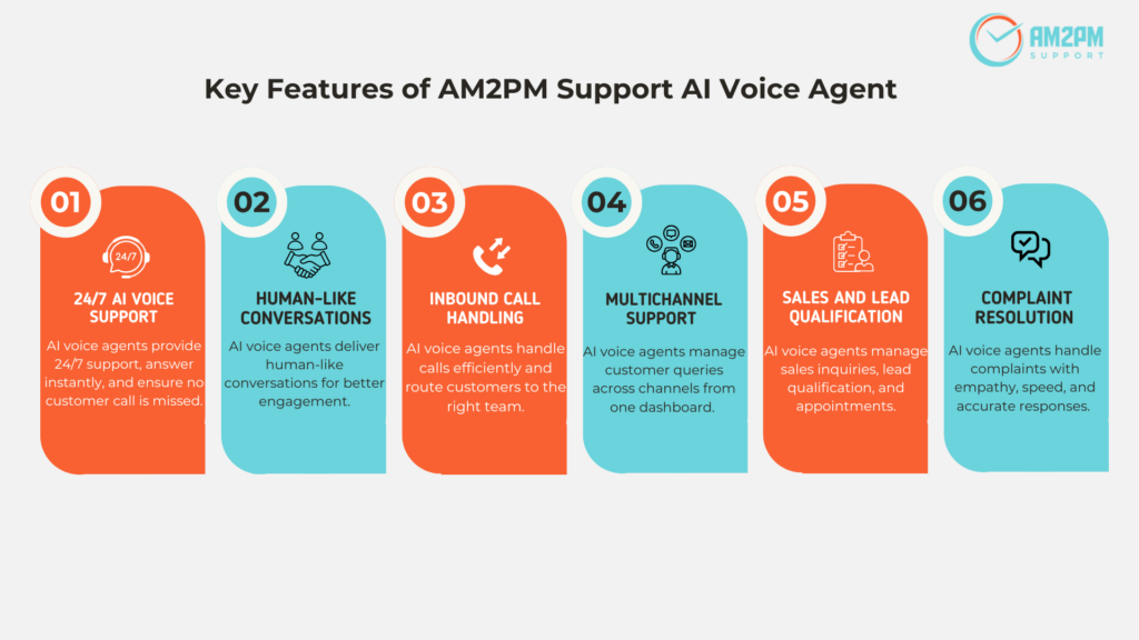 AM2PM Support AI voice agent helps automate customer interactions and improve call center efficiency.

