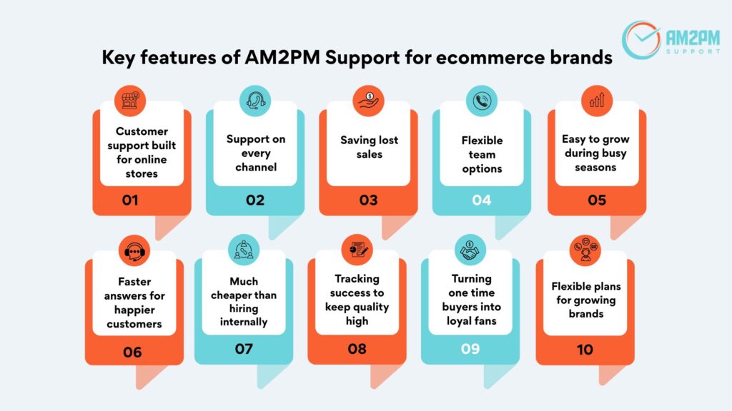 AM2PM Support offers the best call center for ecommerce brands with multichannel customer service, abandoned cart recovery, scalable support teams, and ecommerce customer support solutions.