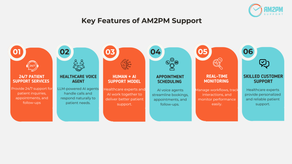 Key features offered by healthcare call center solutions and support services. 

