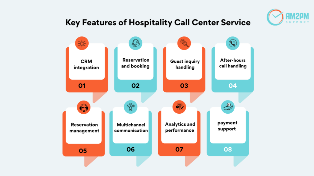 hospitality call center services with CRM integration, omnichannel support and customer assistance workflow. 