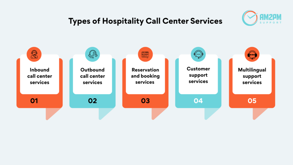 hospitality call center services, hotel call center and call center for hospitality support models. 