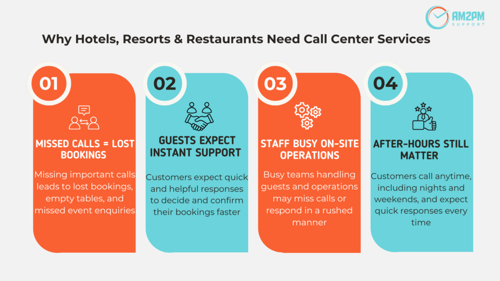 hospitality call center hotel call center support bookings inquiries guest communication and service management system