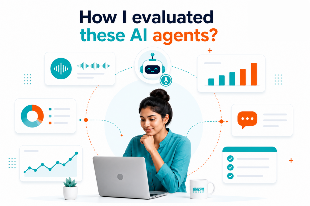 Evaluation process for comparing AI voice agents for customer support.

