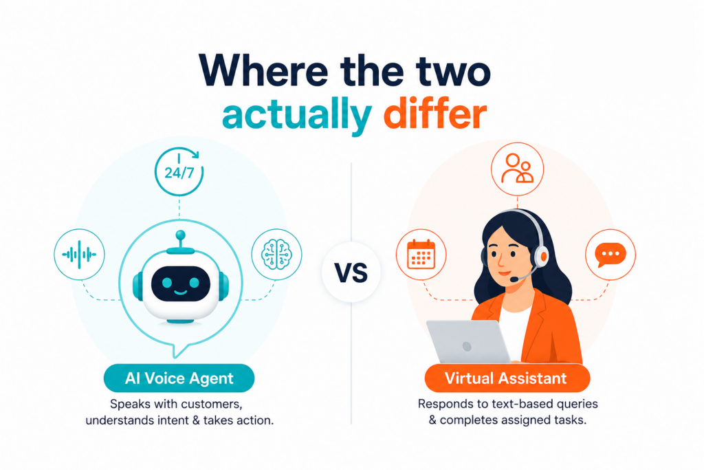 Comparison showing the key differences between AI voice agents and virtual assistants.

